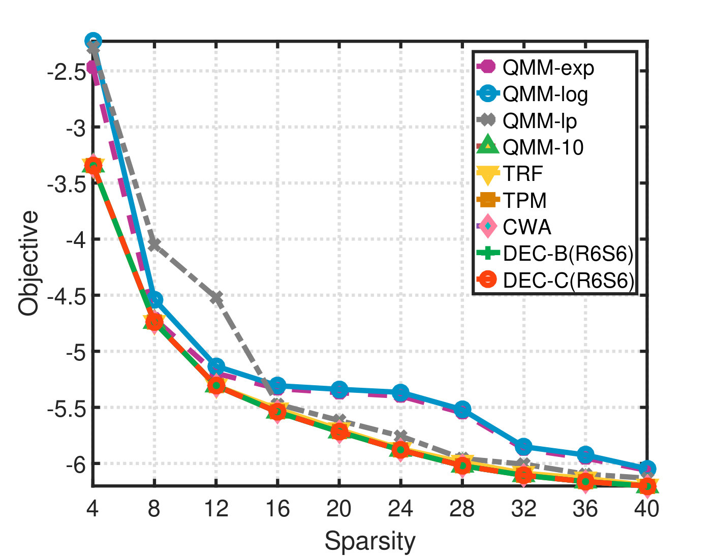 Figure 17