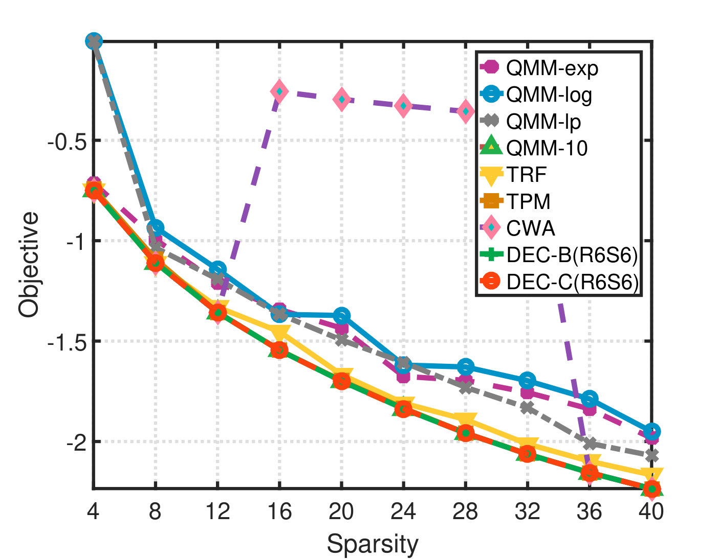 Figure 19