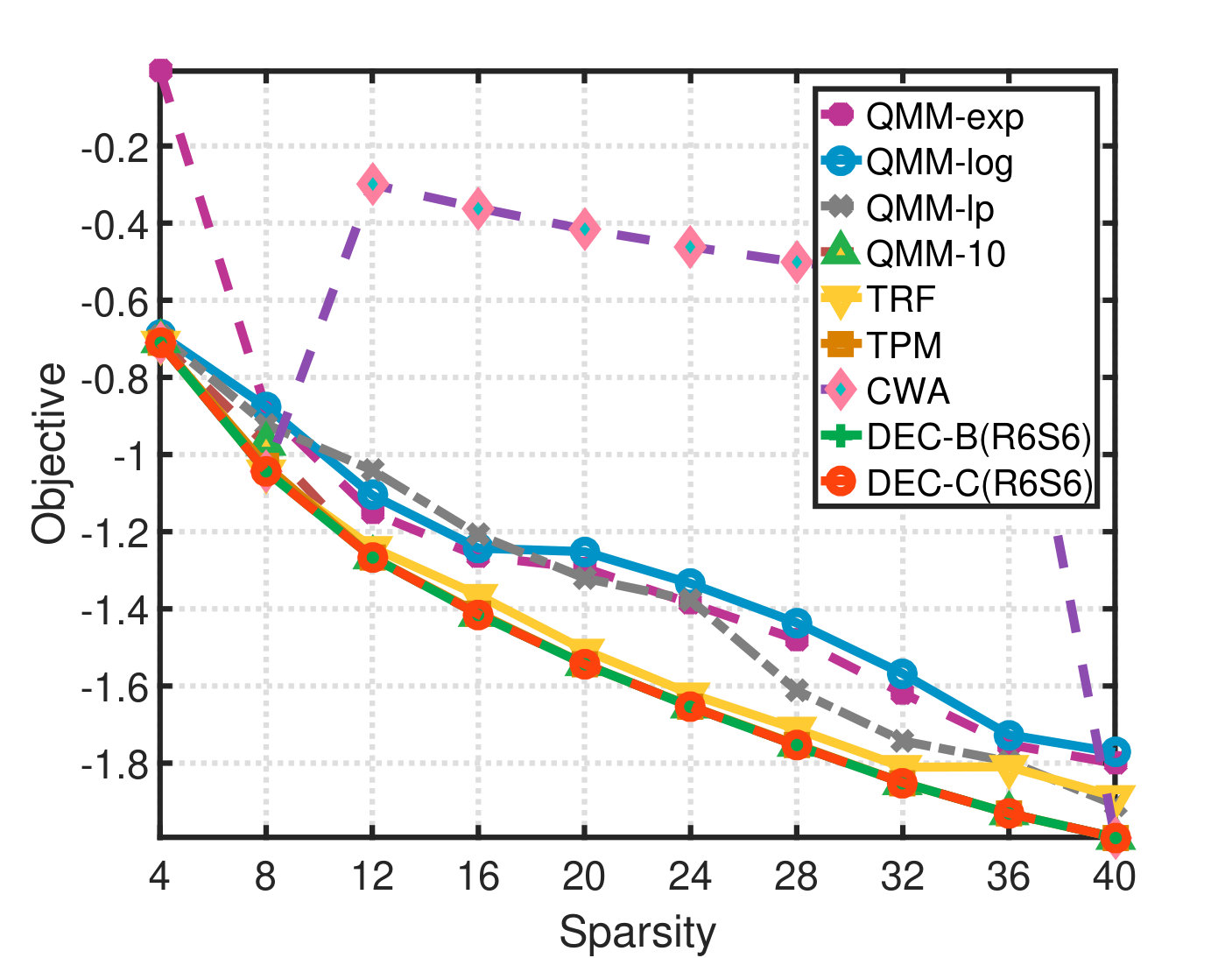 Figure 20