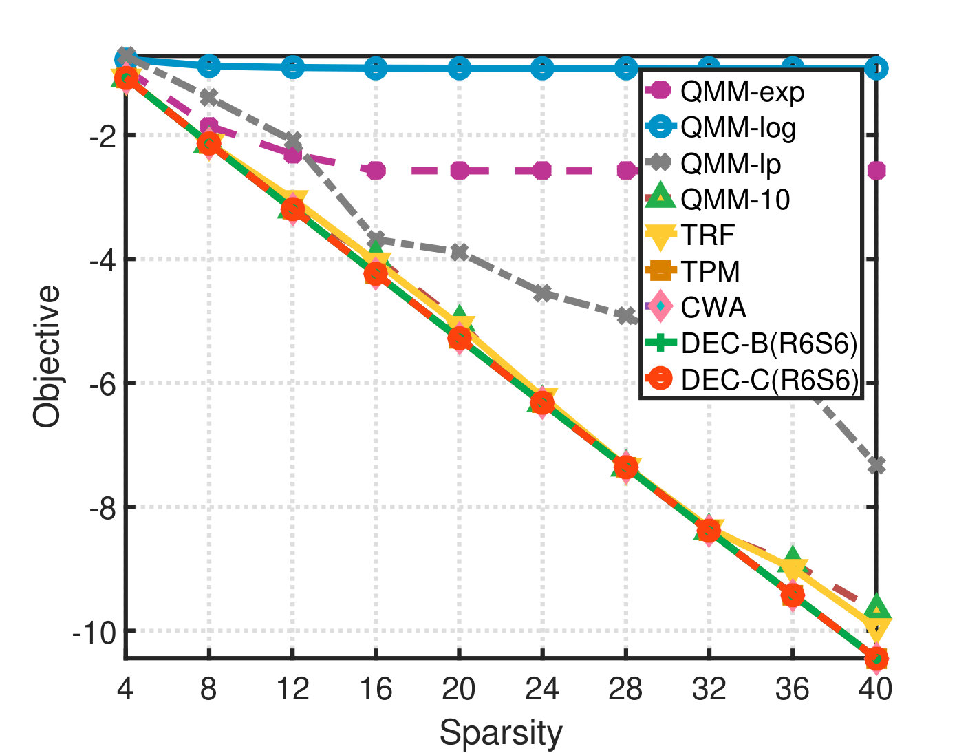 Figure 21