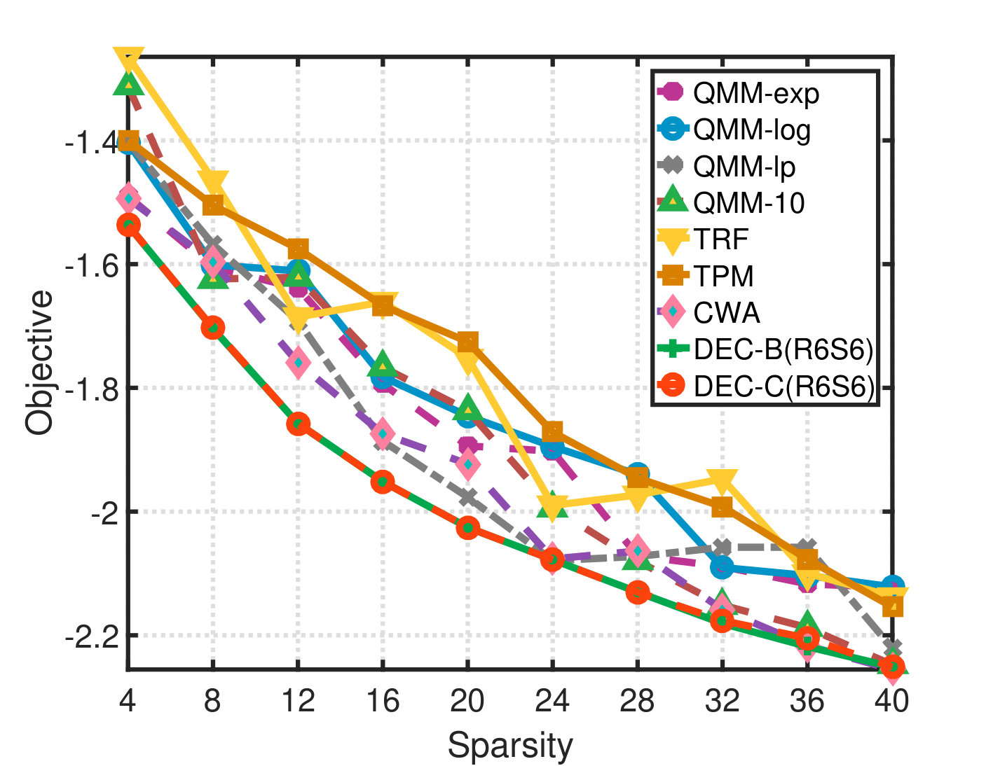 Figure 22