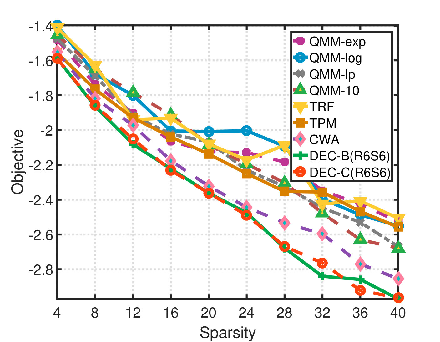 Figure 23