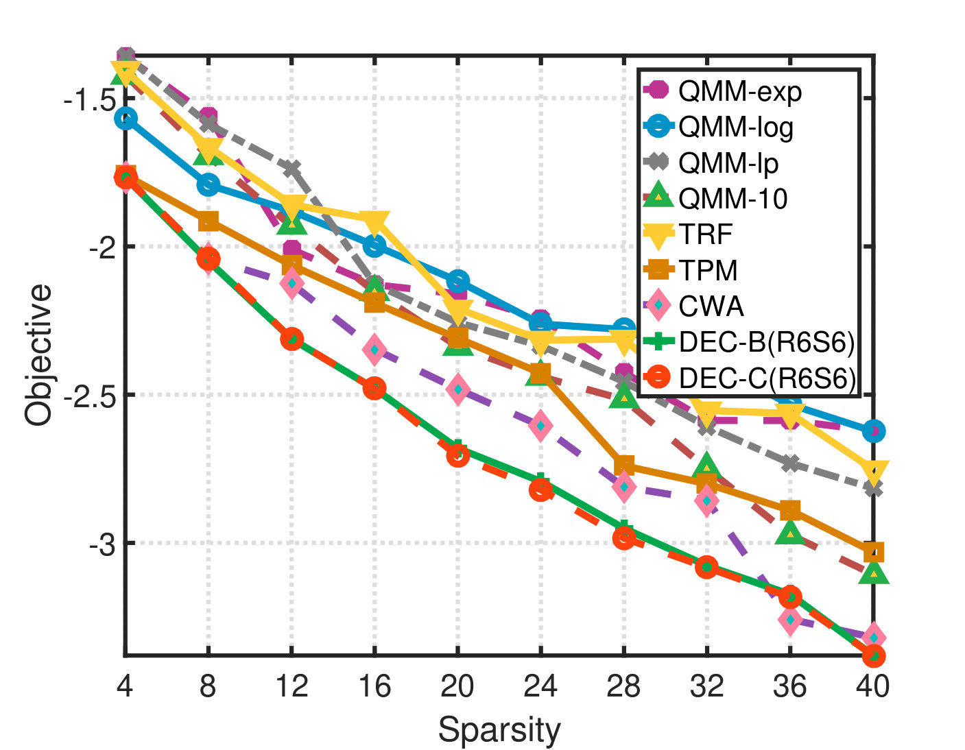 Figure 24