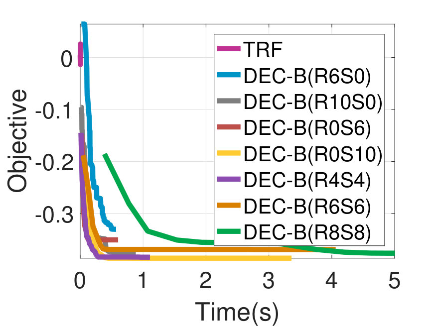 Figure 25