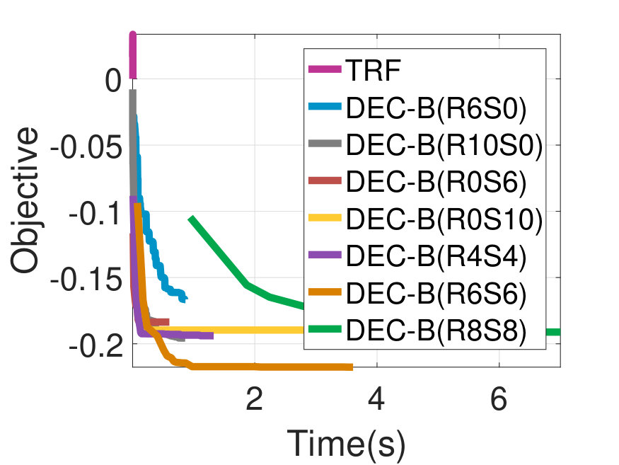 Figure 26