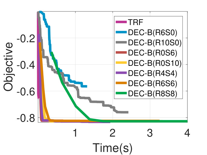 Figure 27