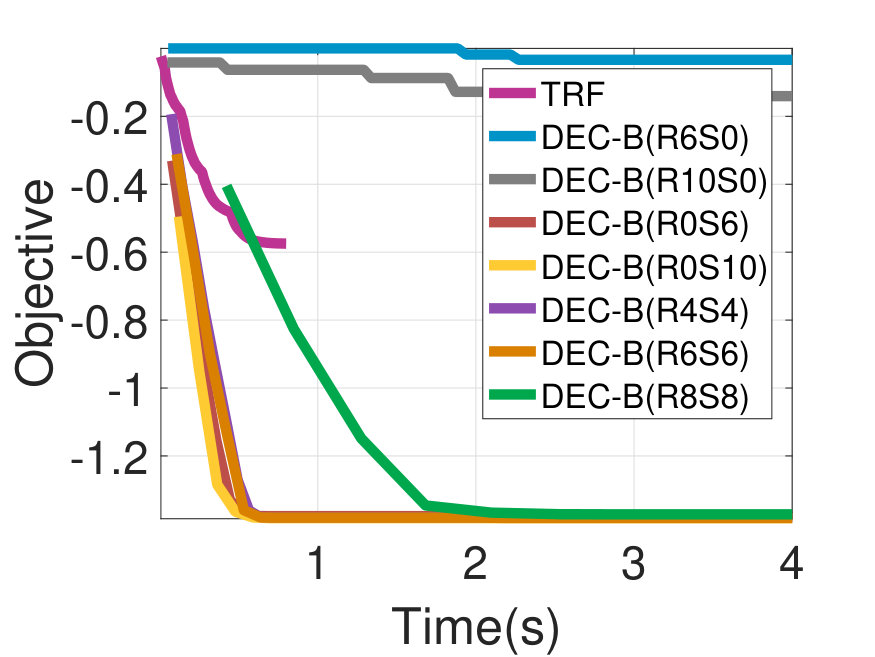 Figure 28