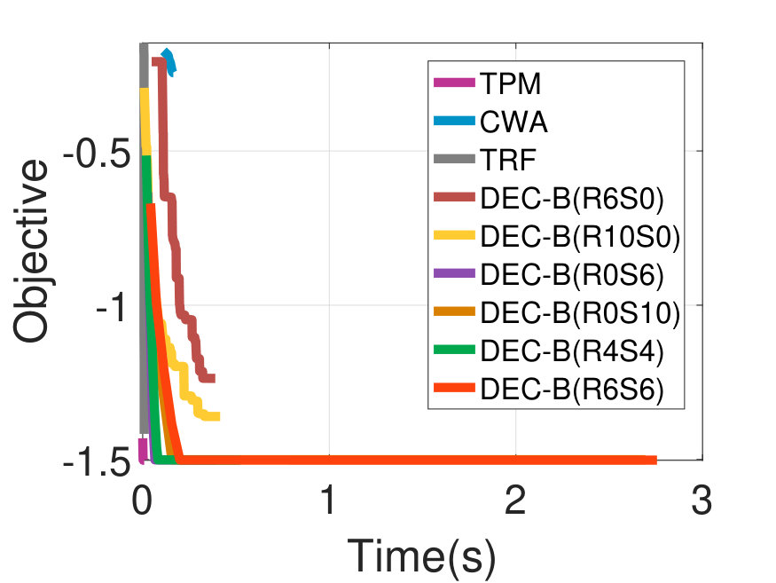 Figure 29