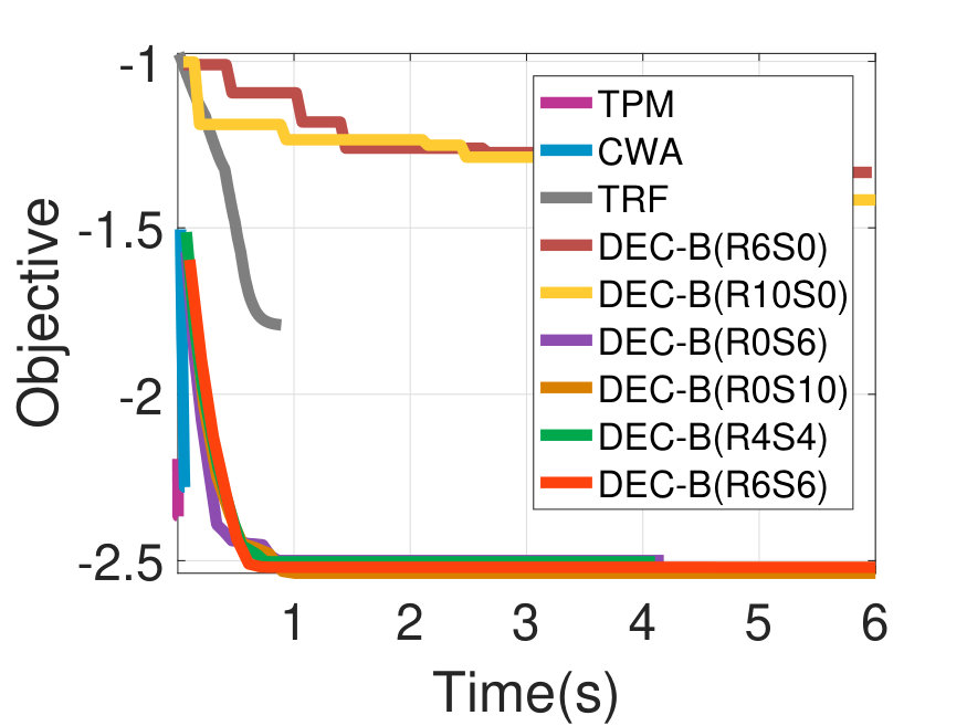 Figure 30