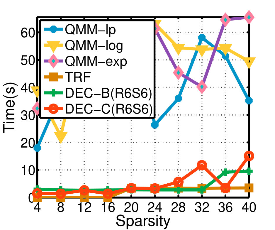 Figure 31
