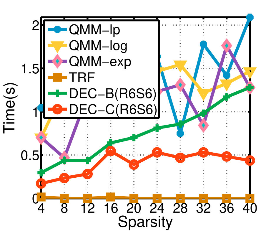Figure 32