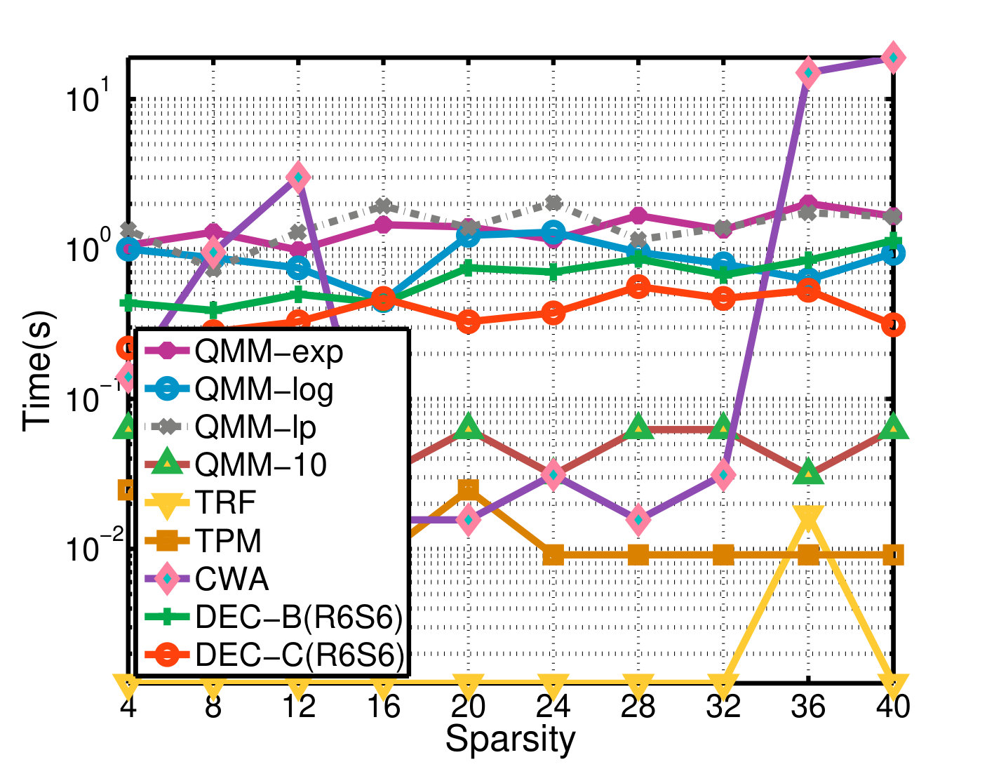 Figure 33