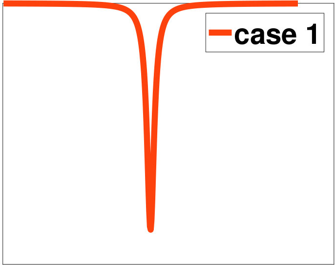 Figure 34