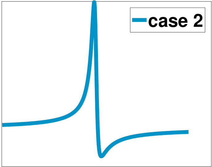 Figure 35