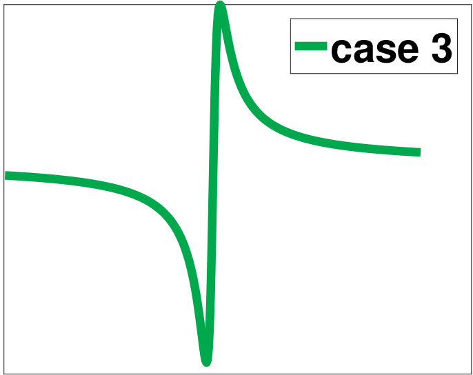 Figure 36