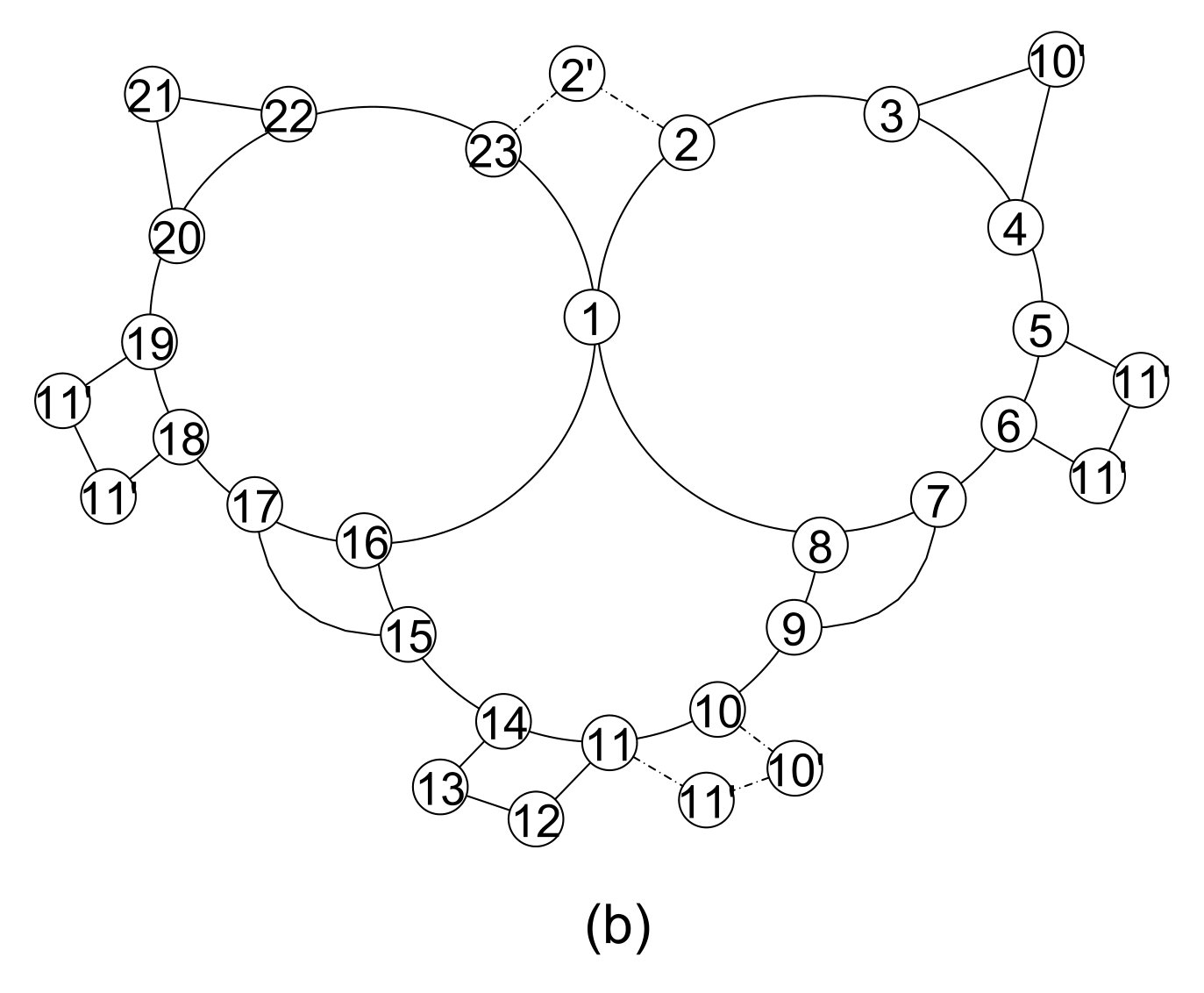 Figure 6