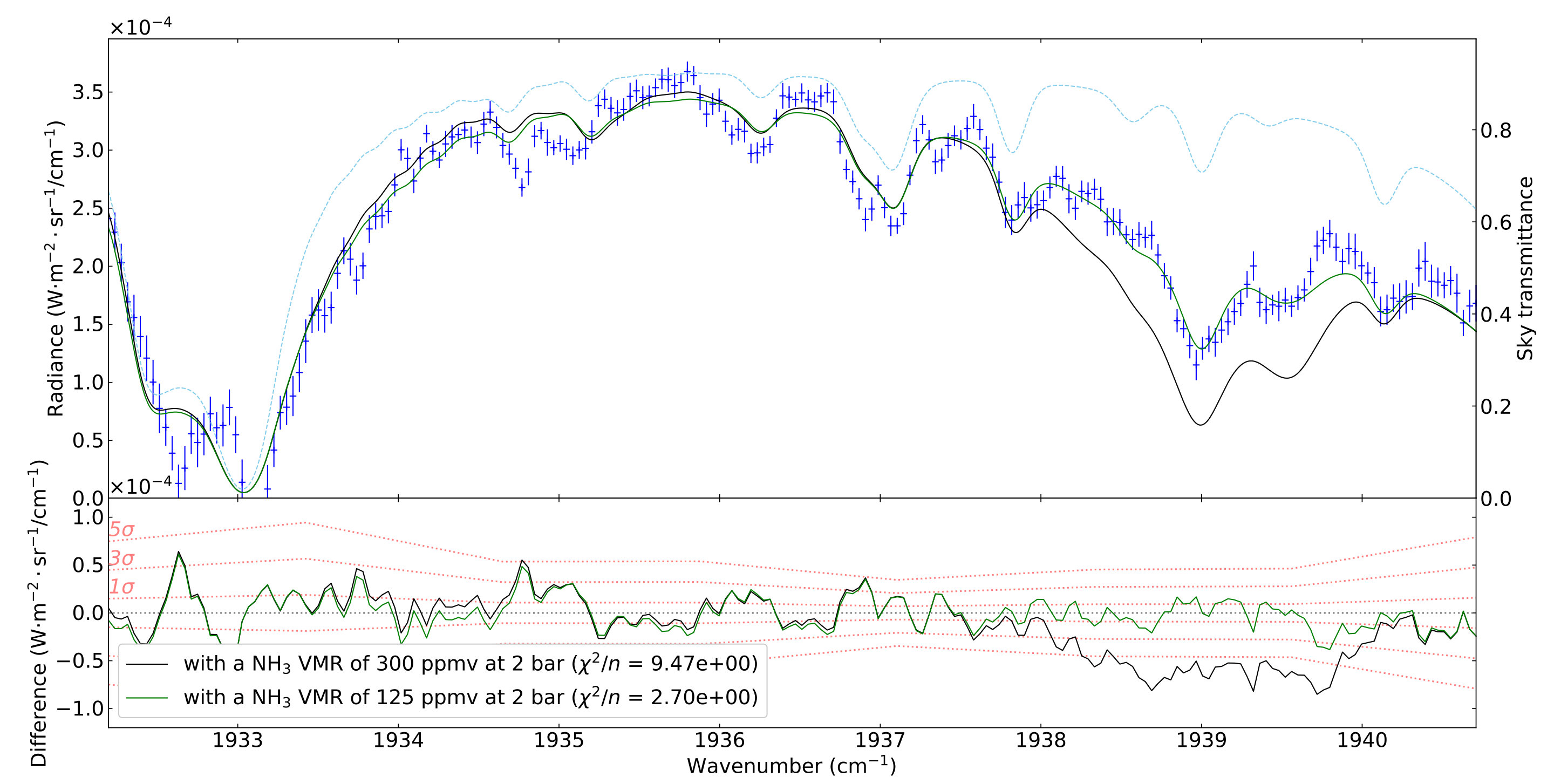 Figure 9