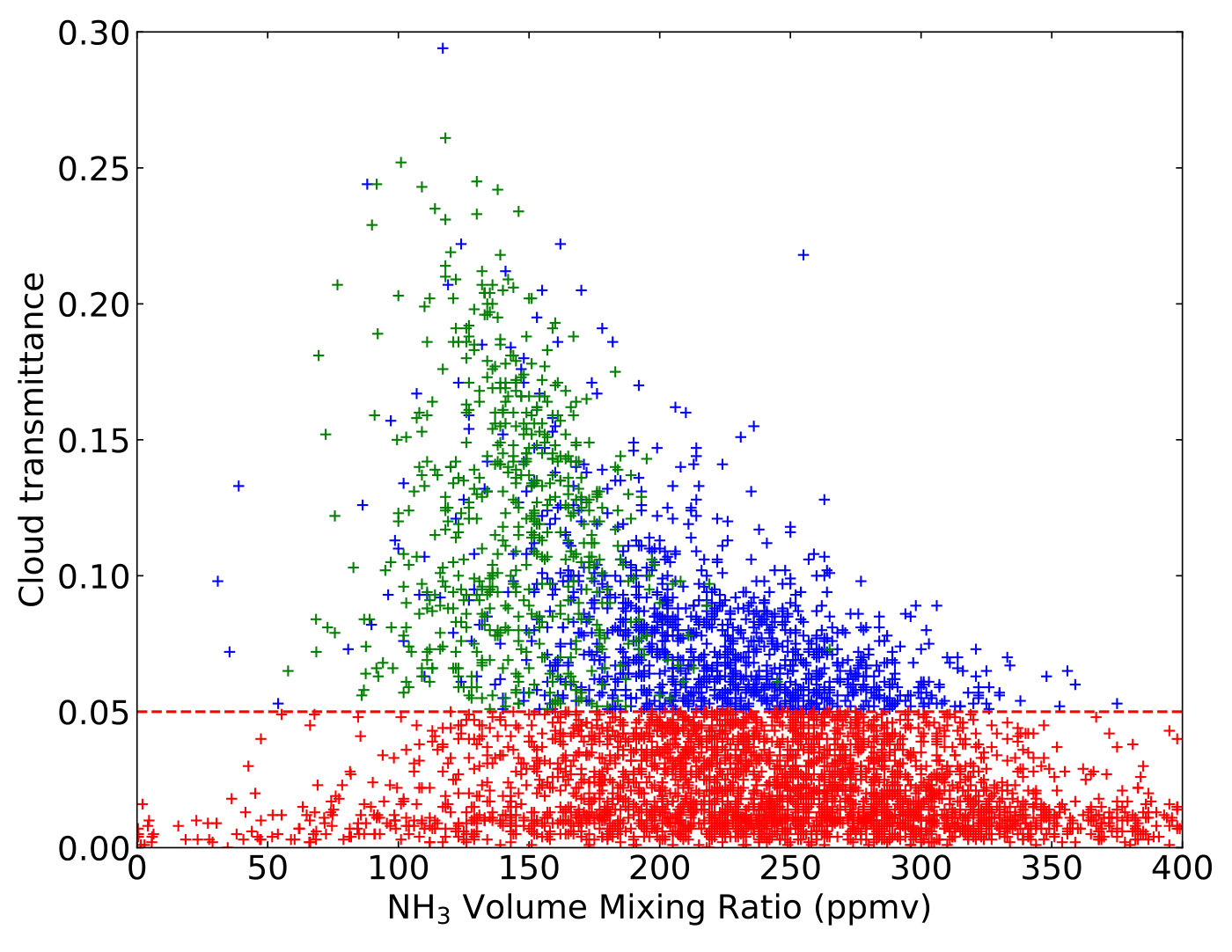 Figure 15