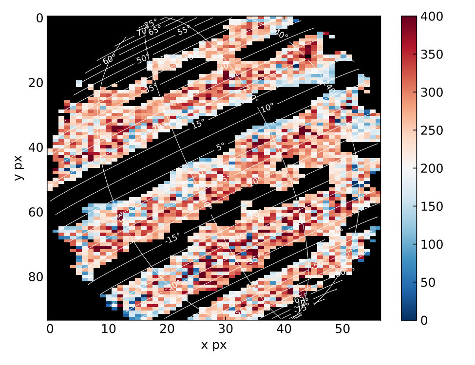Figure 18