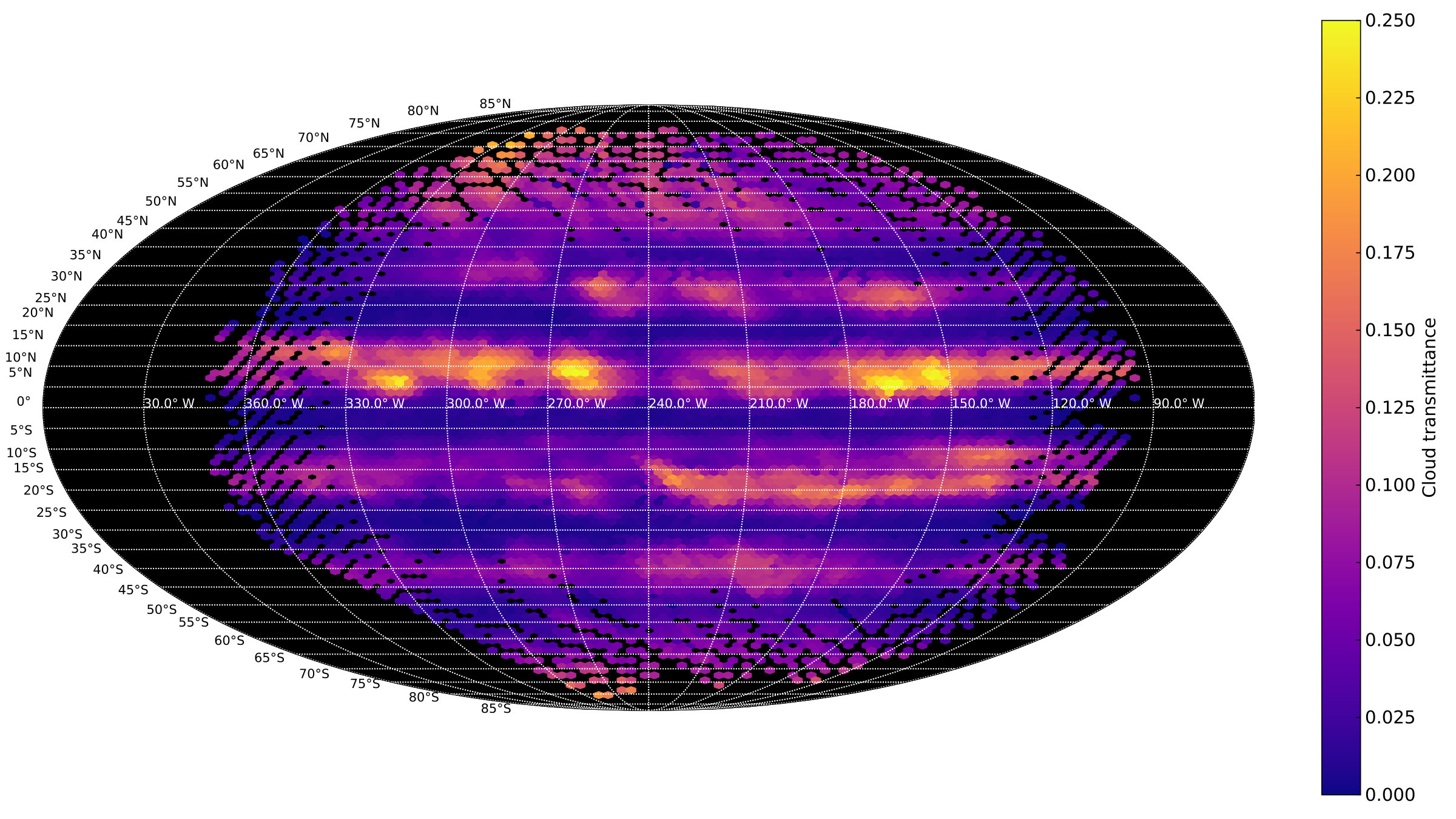 Figure 20