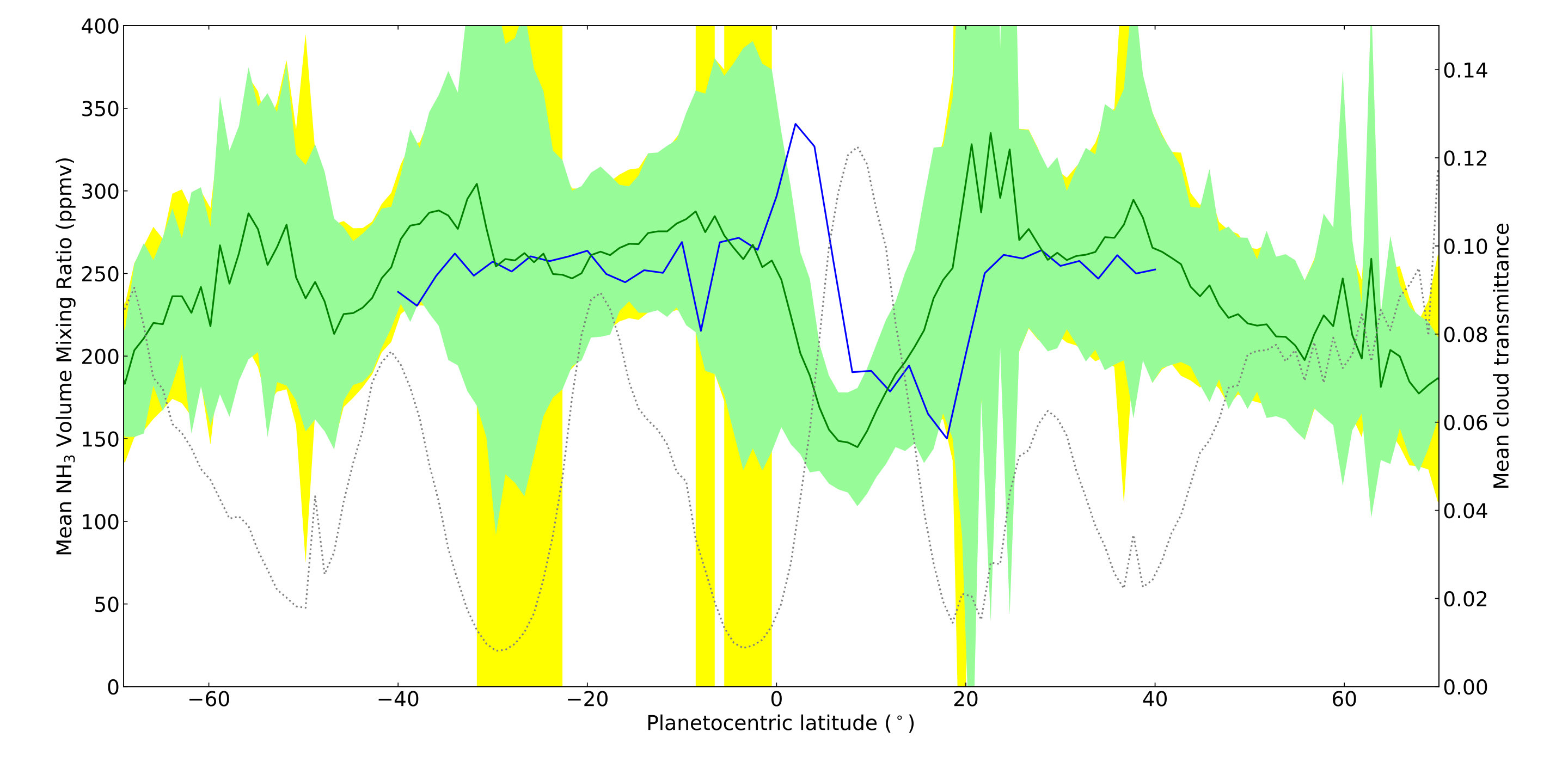 Figure 23