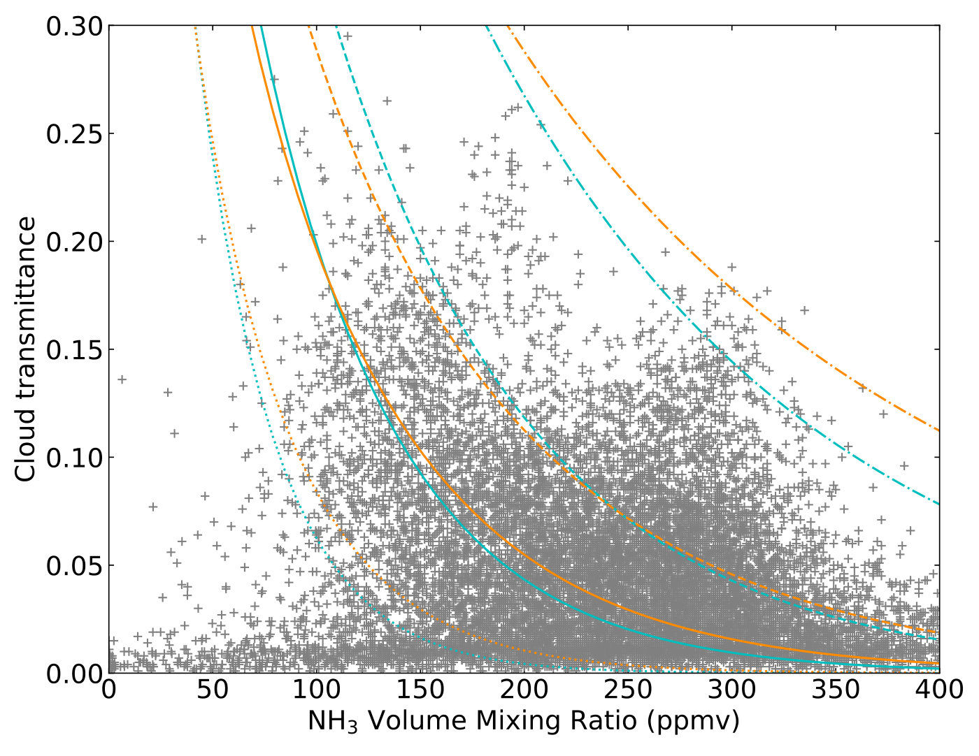 Figure 24