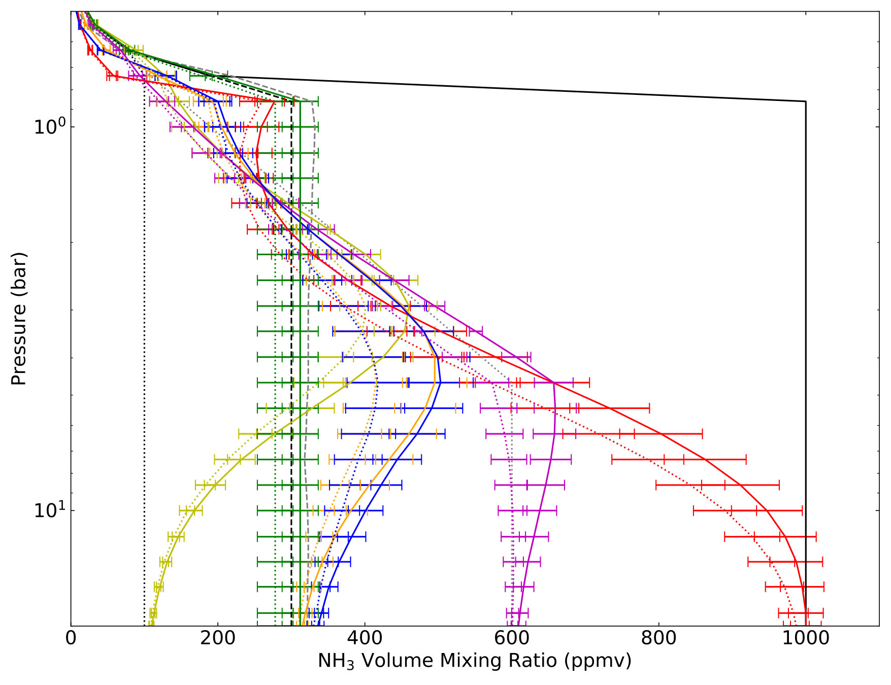 Figure 25