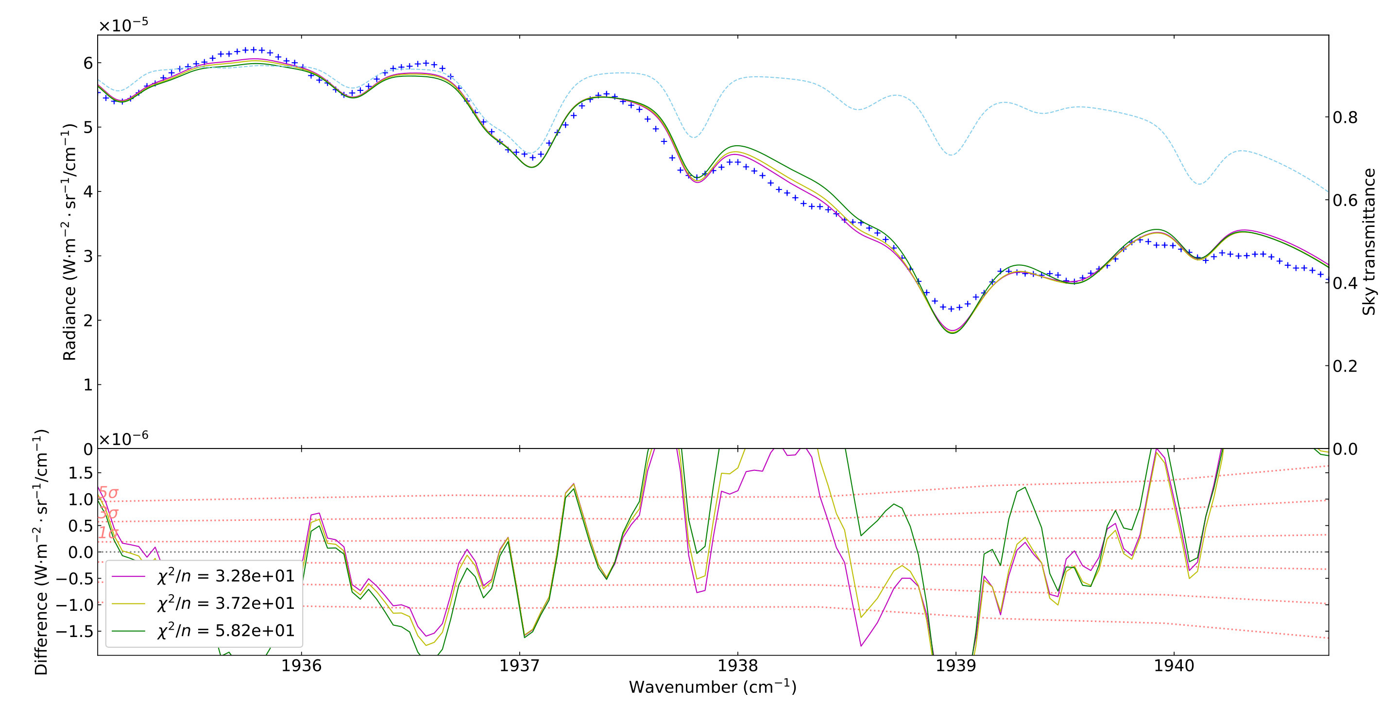 Figure 26