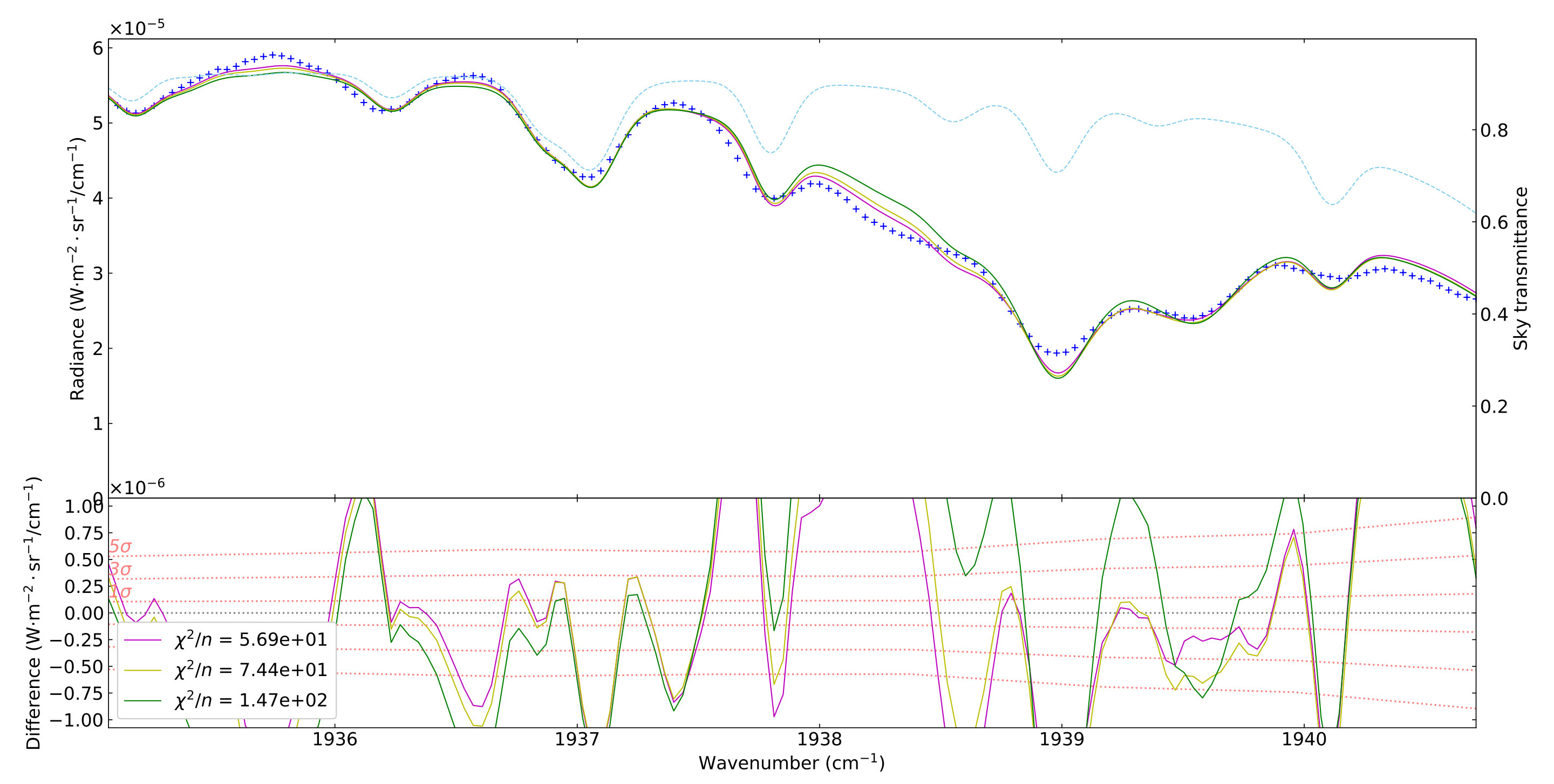 Figure 27