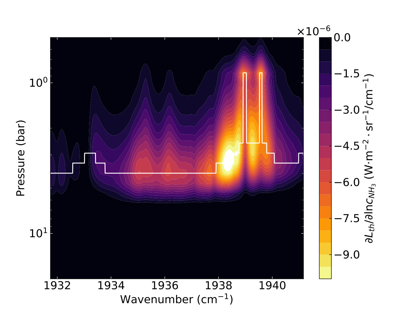 Figure 28