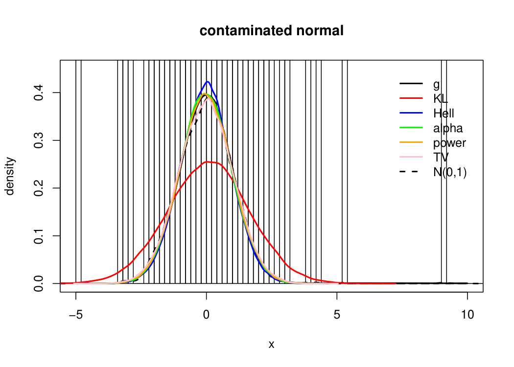 Figure 12