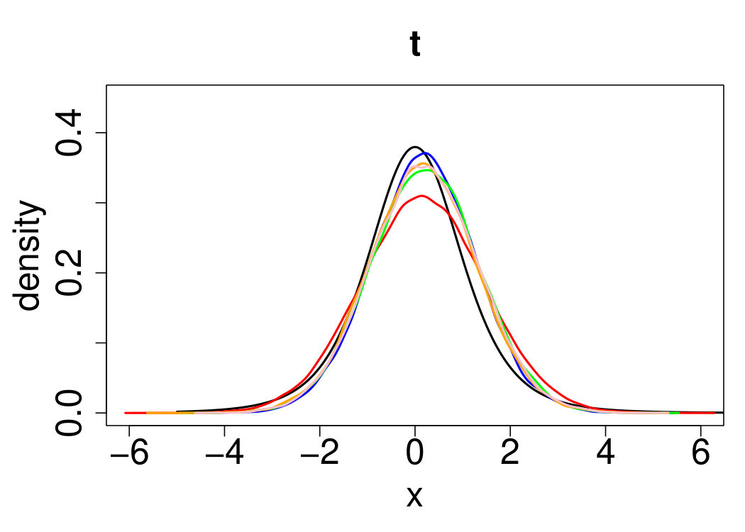 Figure 17