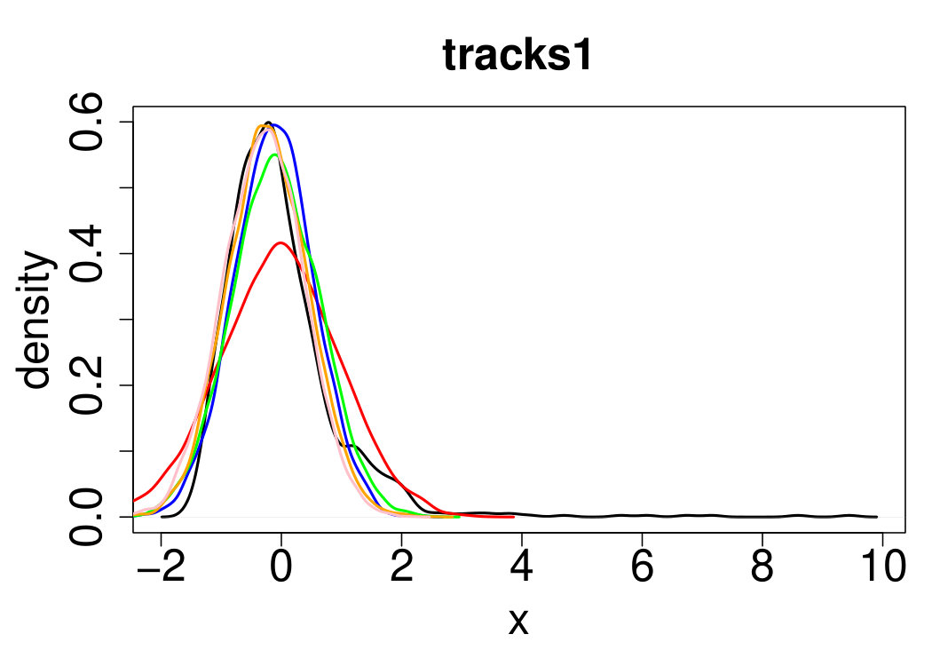 Figure 18