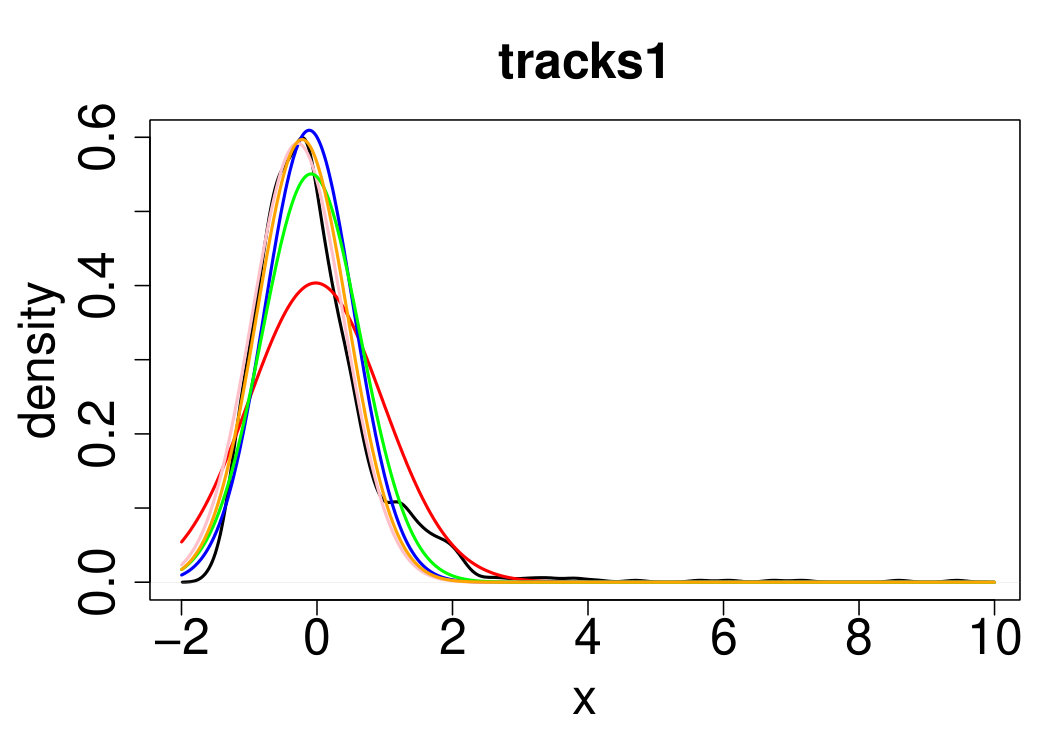 Figure 19