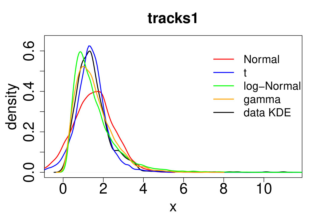 Figure 20