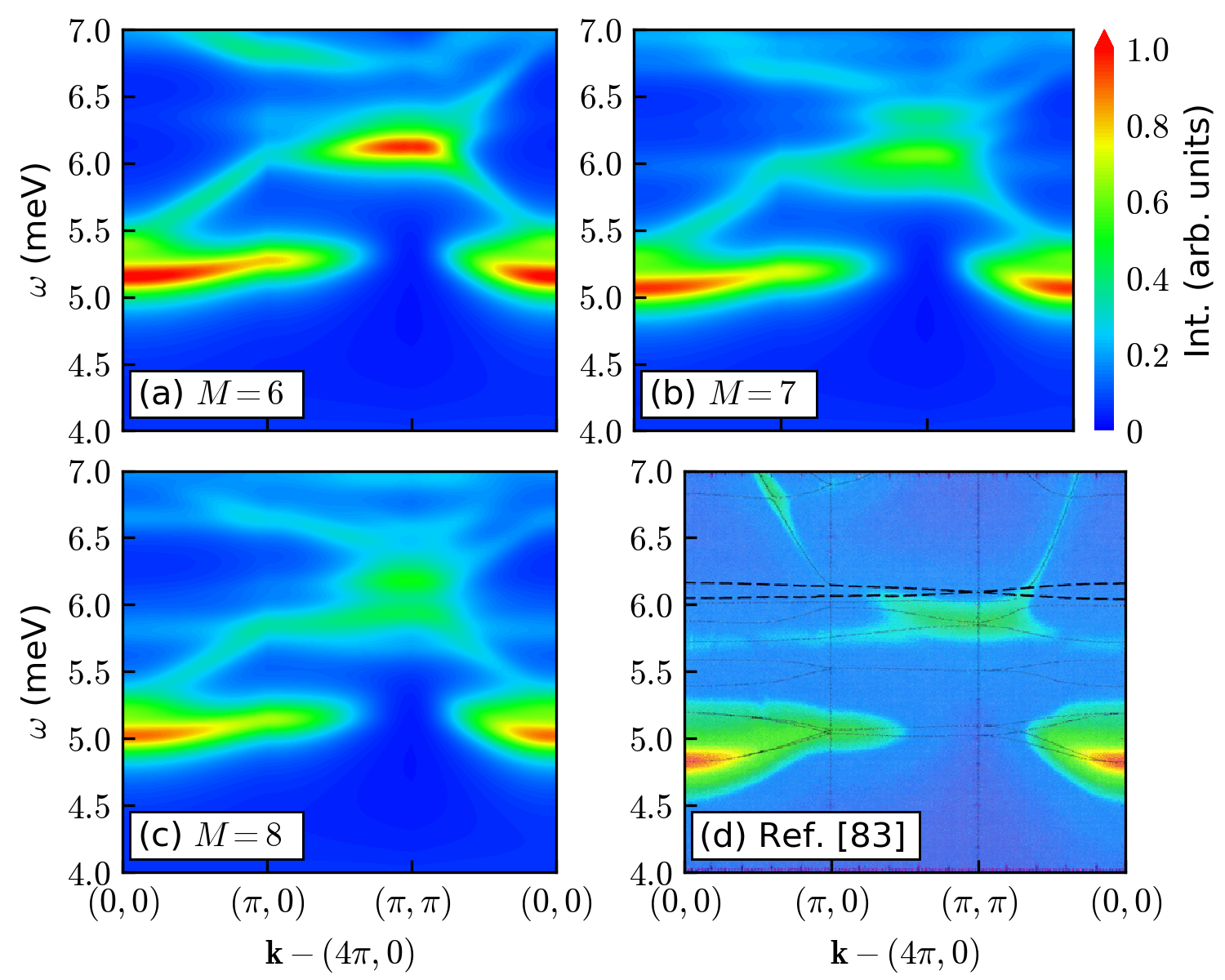 Figure 14