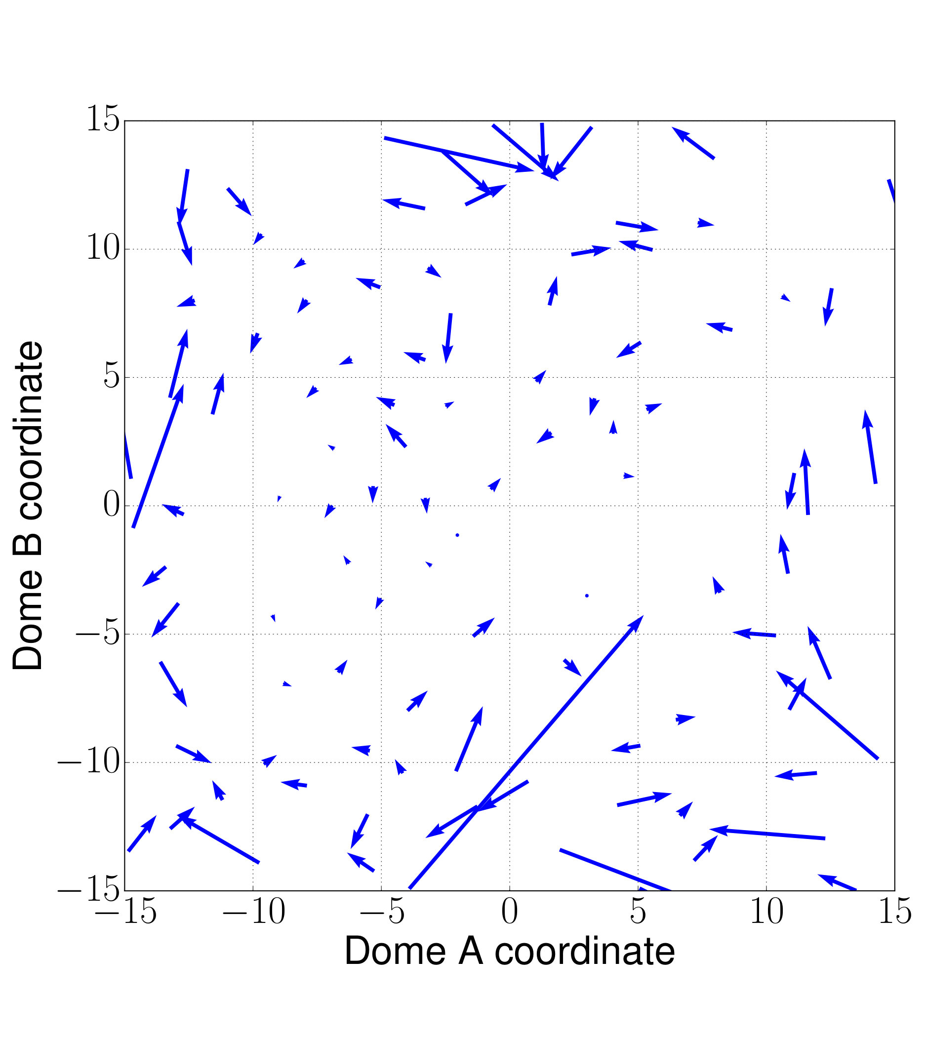 Figure 25