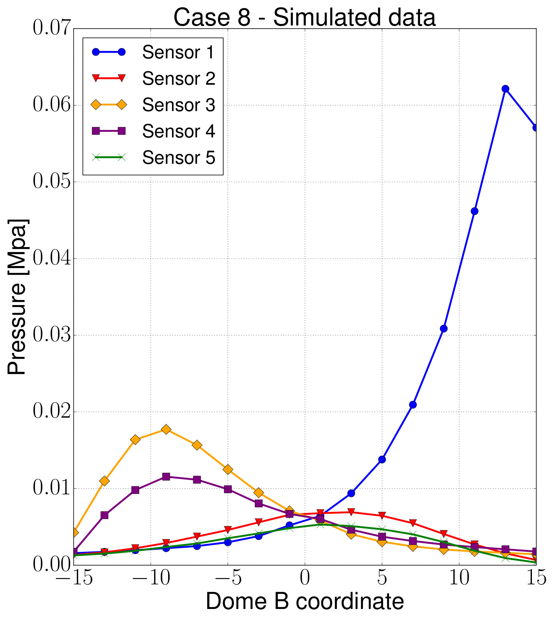 Figure 27