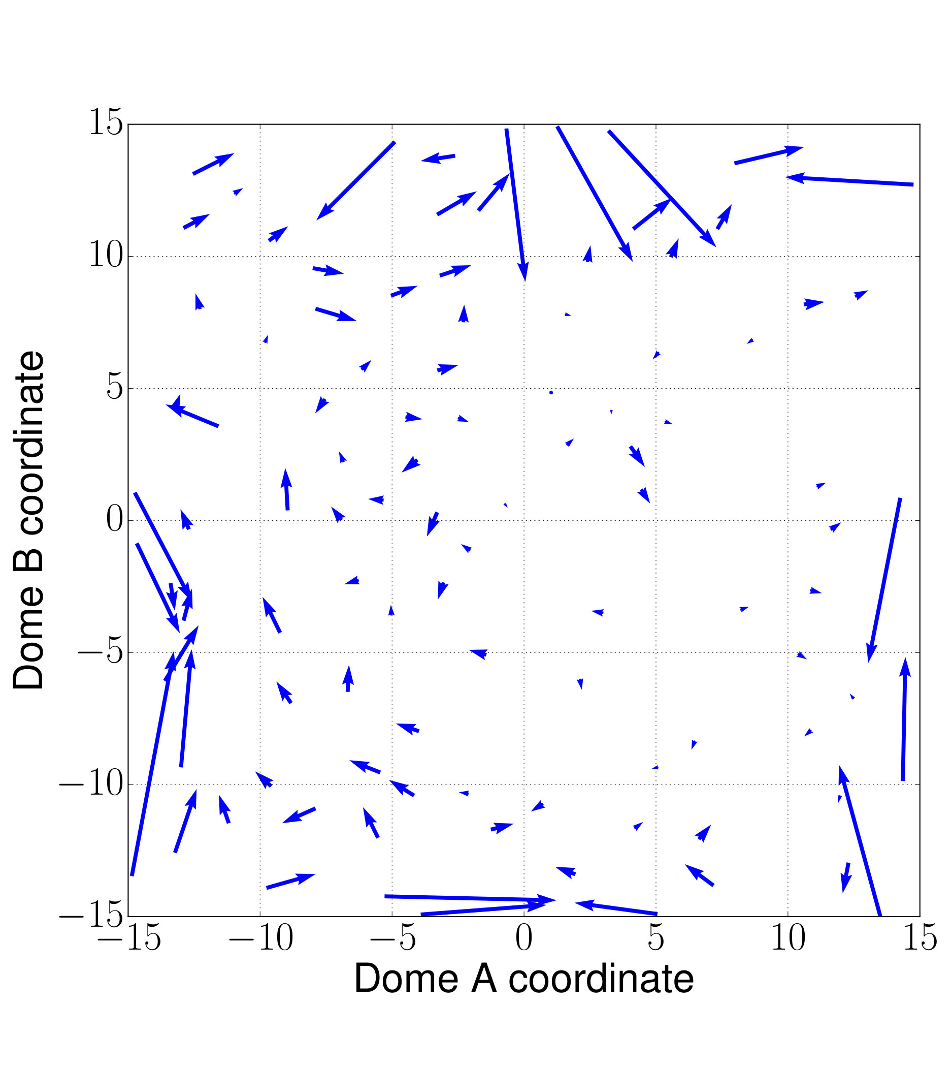 Figure 28