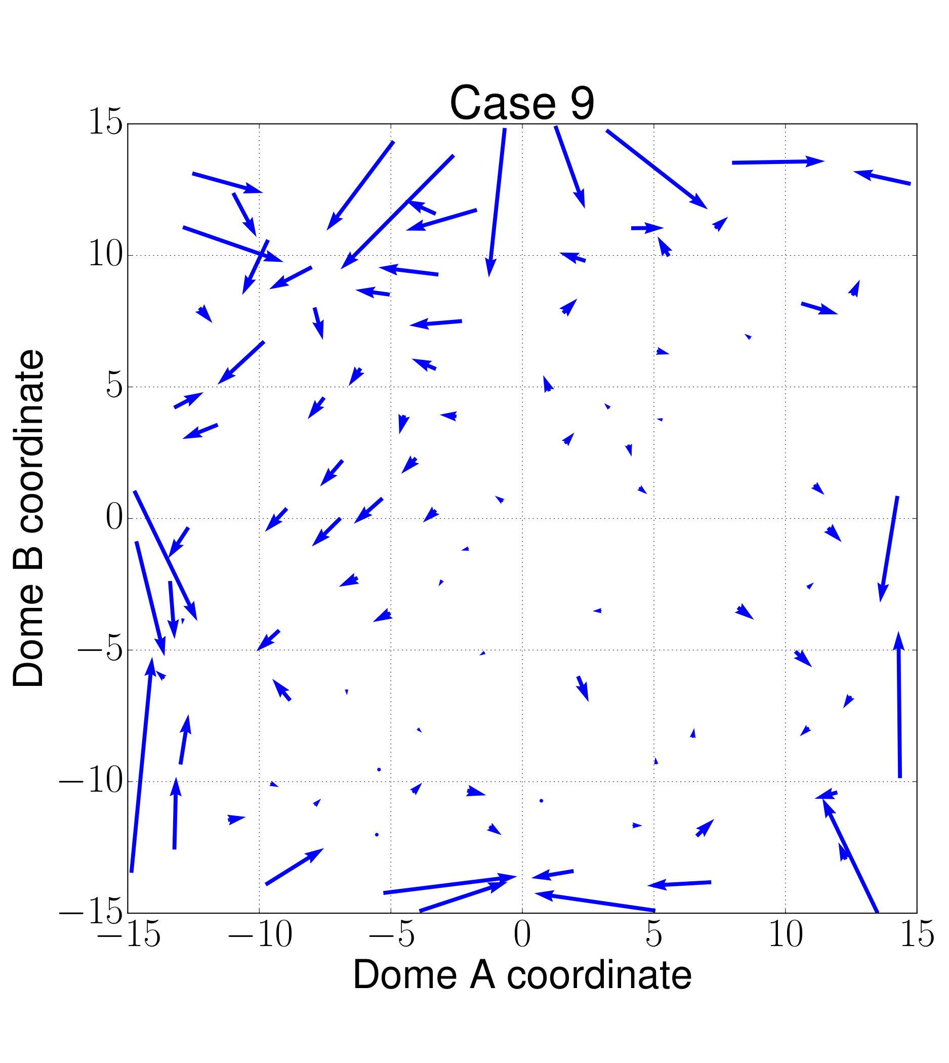Figure 29