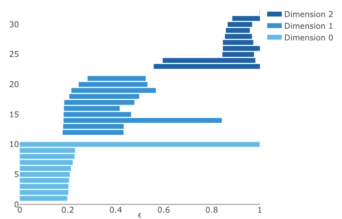 Figure 30