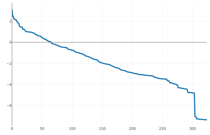 Figure 38