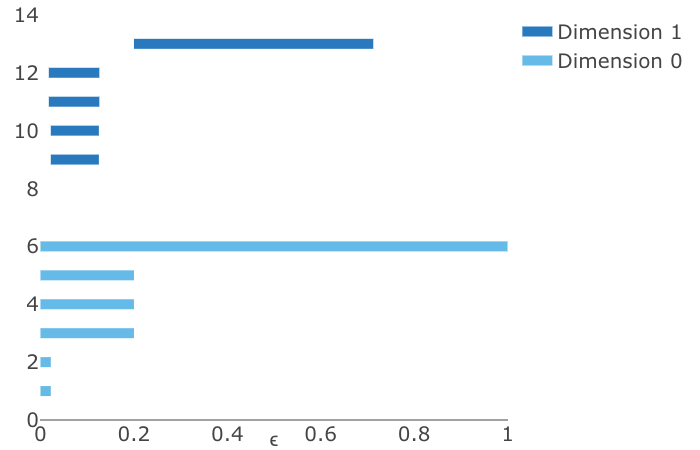 Figure 39