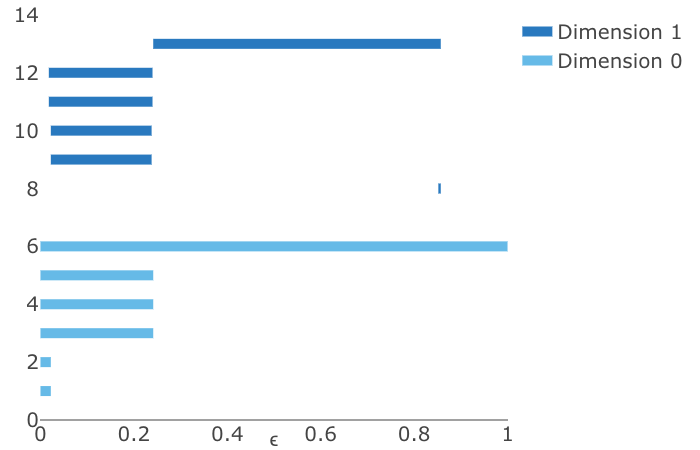 Figure 40
