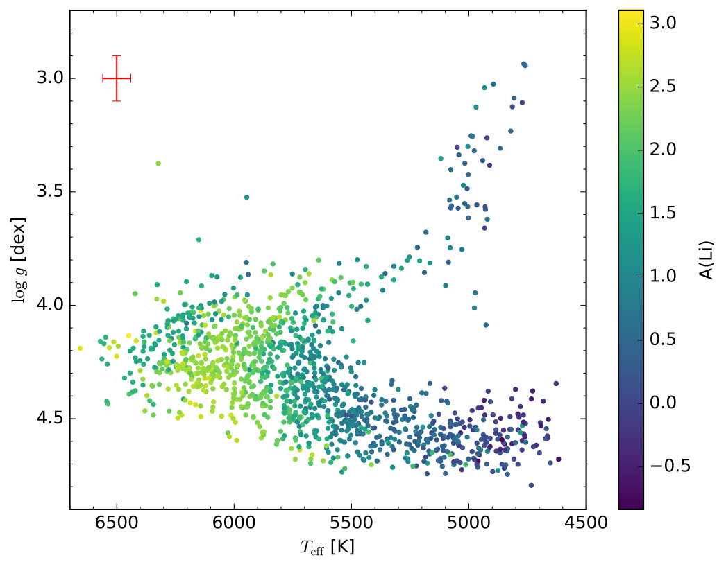 Figure 6