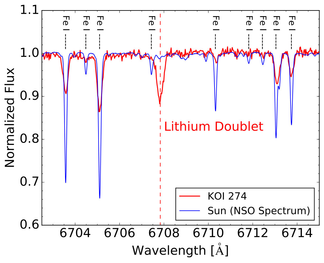 Figure 7