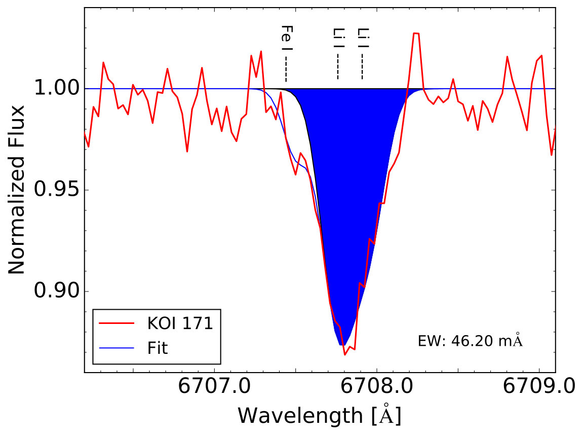Figure 9