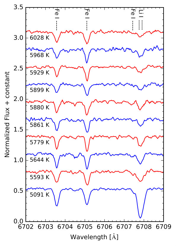 Figure 15