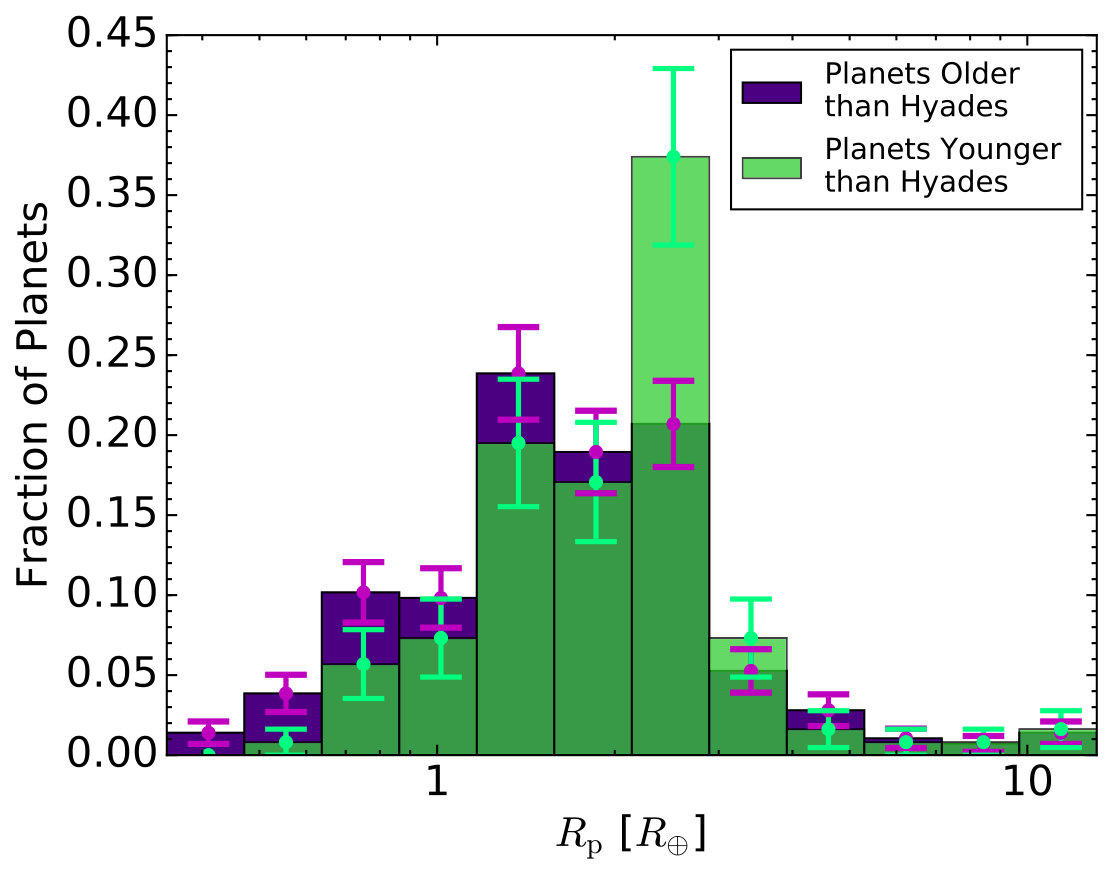 Figure 16