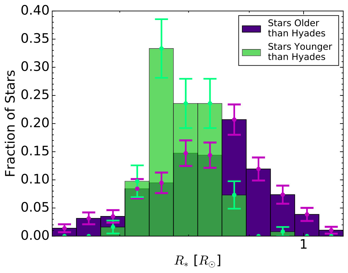 Figure 17
